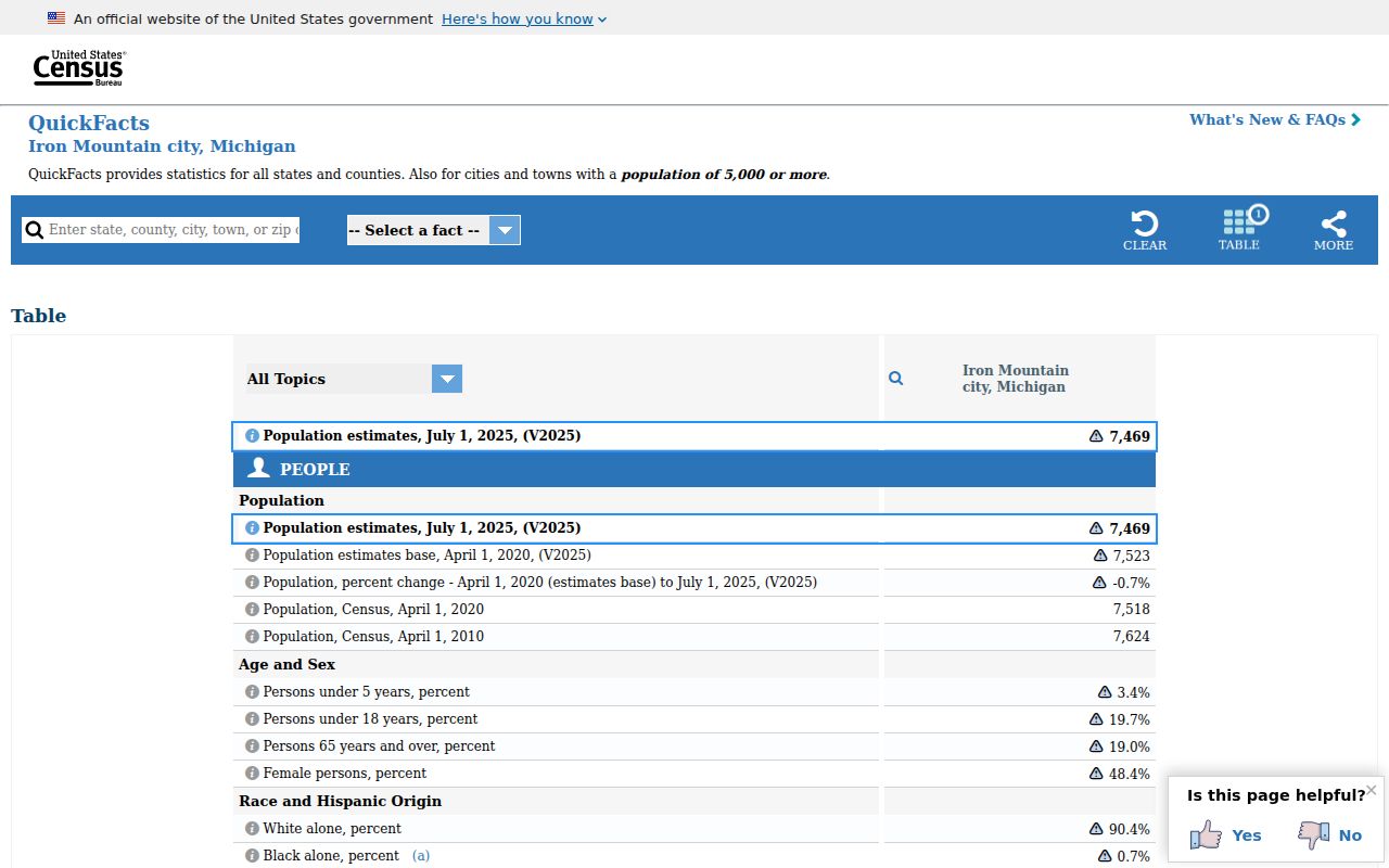 Iron Mountain criminal history population context from Census QuickFacts